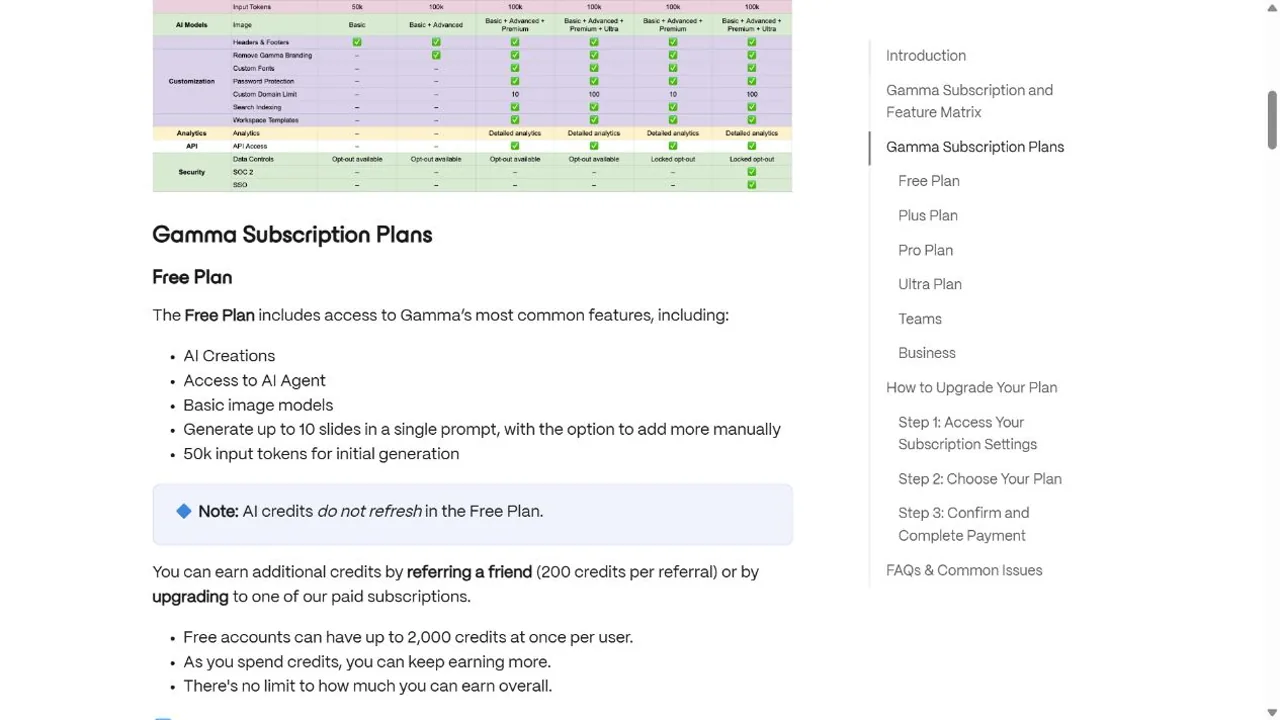 Gamma official help page explaining Free plan AI credits