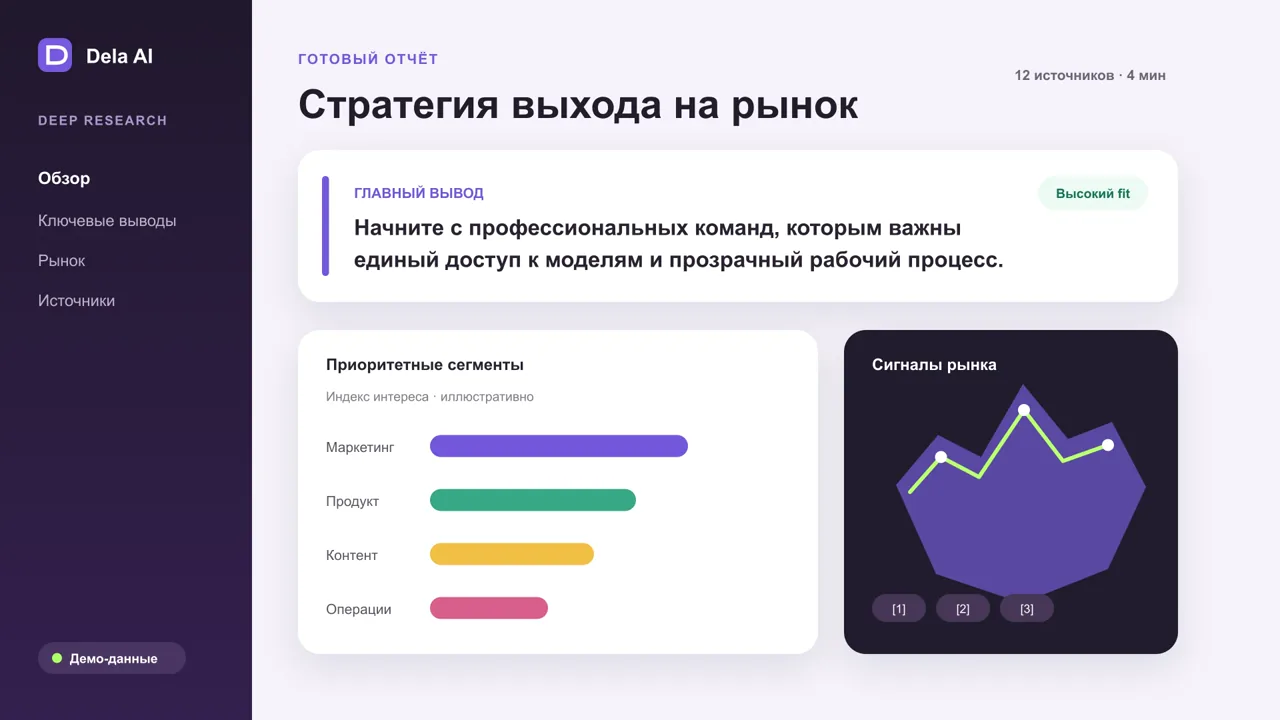 Обзор рабочего пространства Dela AI
