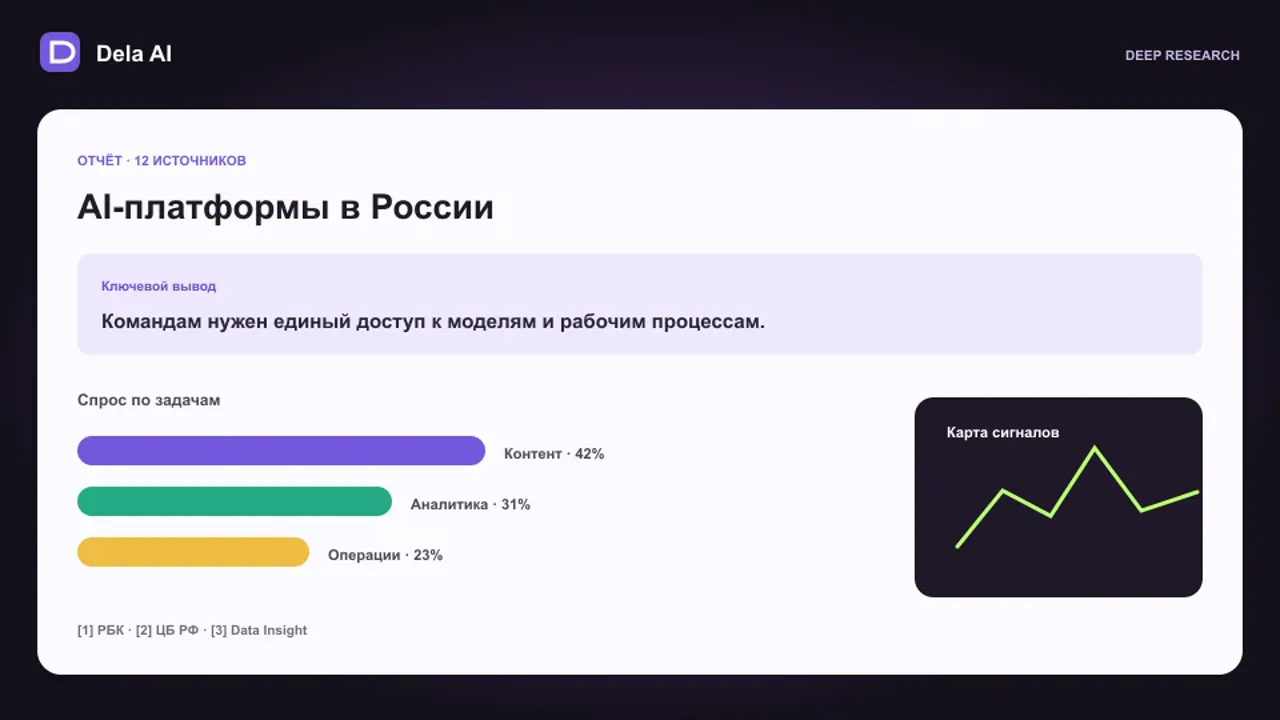 Deep Research собирает источники и готовит выводы