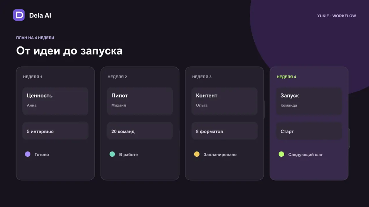 Yukie составляет рабочий план