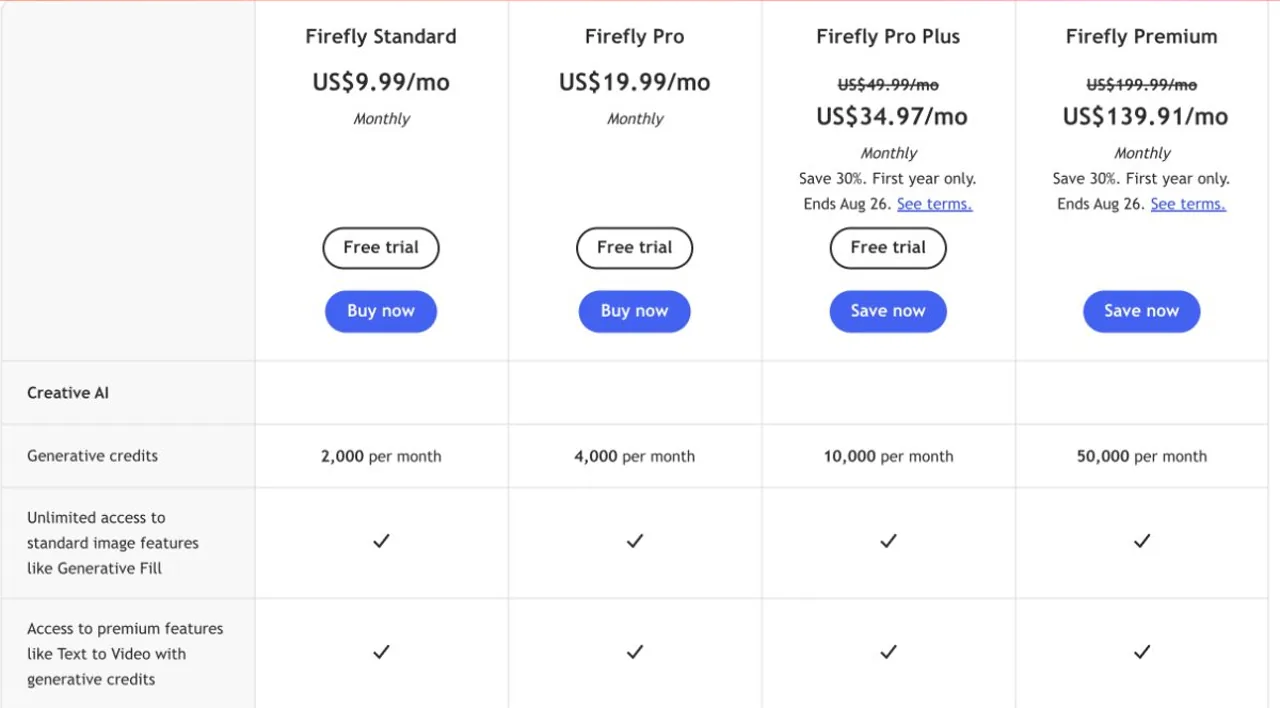 Adobe Firefly plan and generative credit comparison