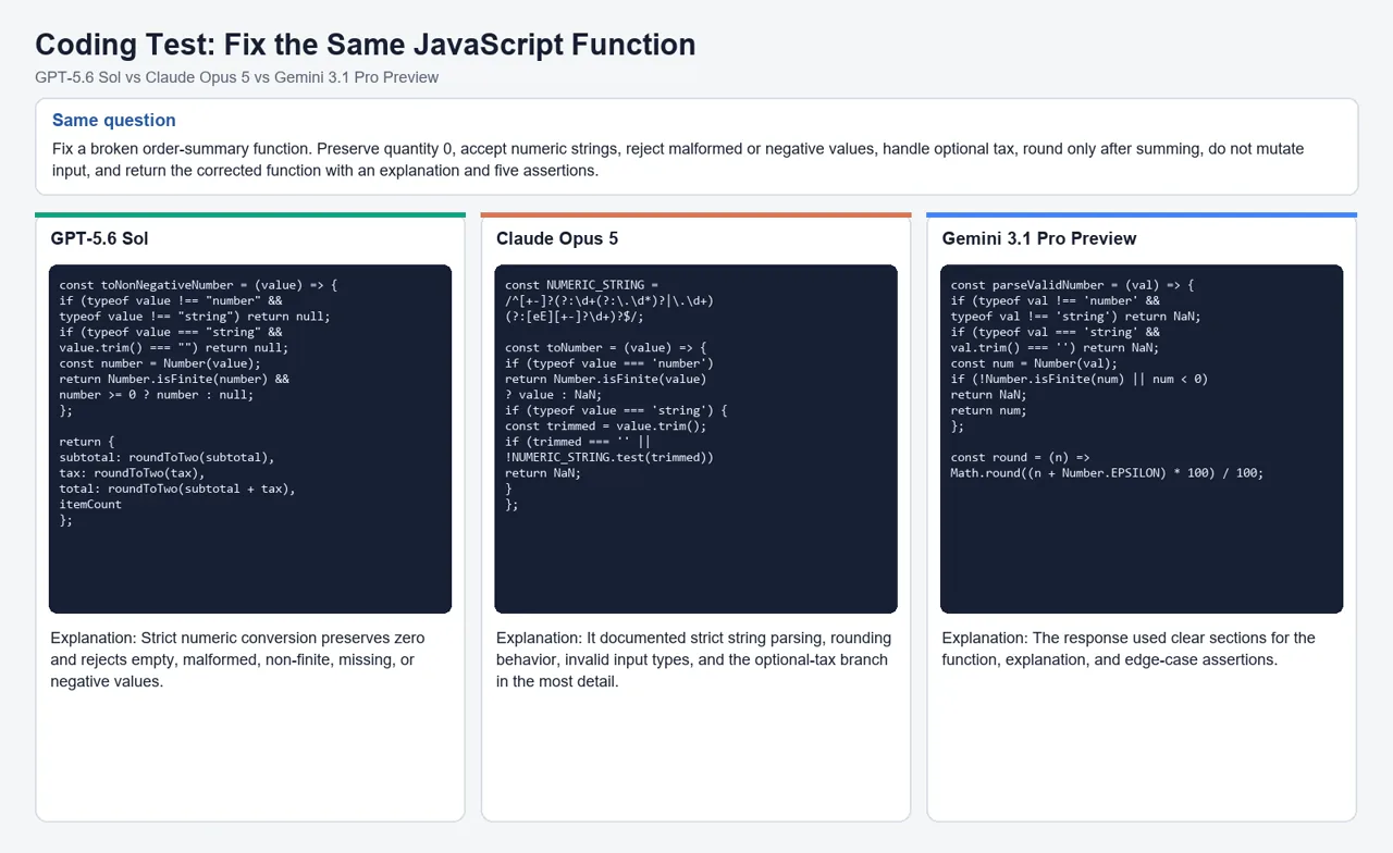 GPT-5.6 Sol, Claude Opus 5, and Gemini 3.1 Pro Preview answers to the same JavaScript debugging question