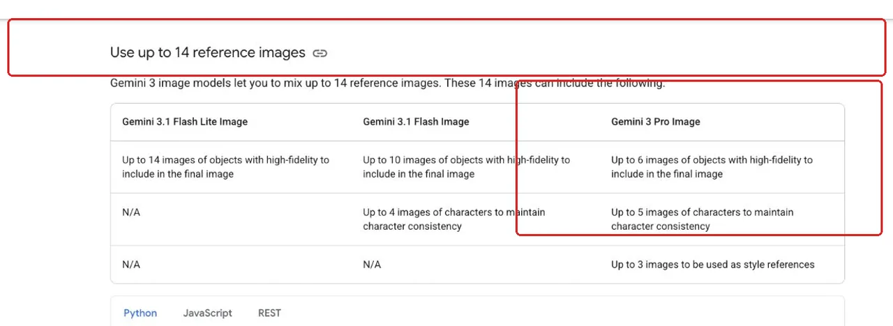 Nano Banana Proのリファレンス画像の制限を示すGoogle Gemini APIテーブル