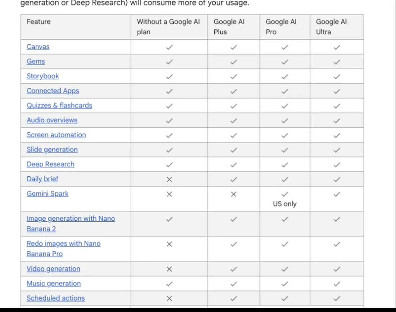 Google Gemini plan table showing Nano Banana image access