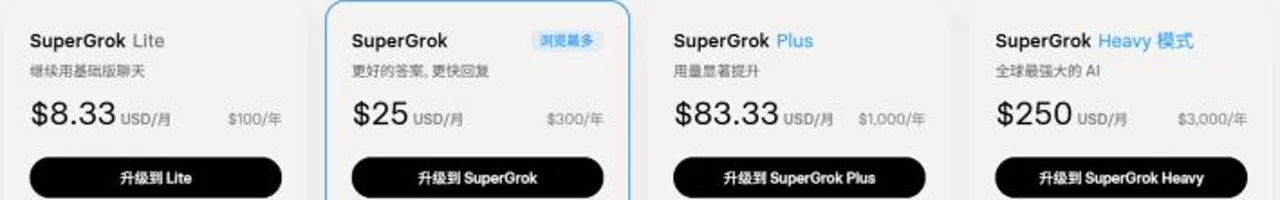 Grok annual web prices: USD 100, USD 300, USD 1000 and USD 3000 per year with monthly equivalents