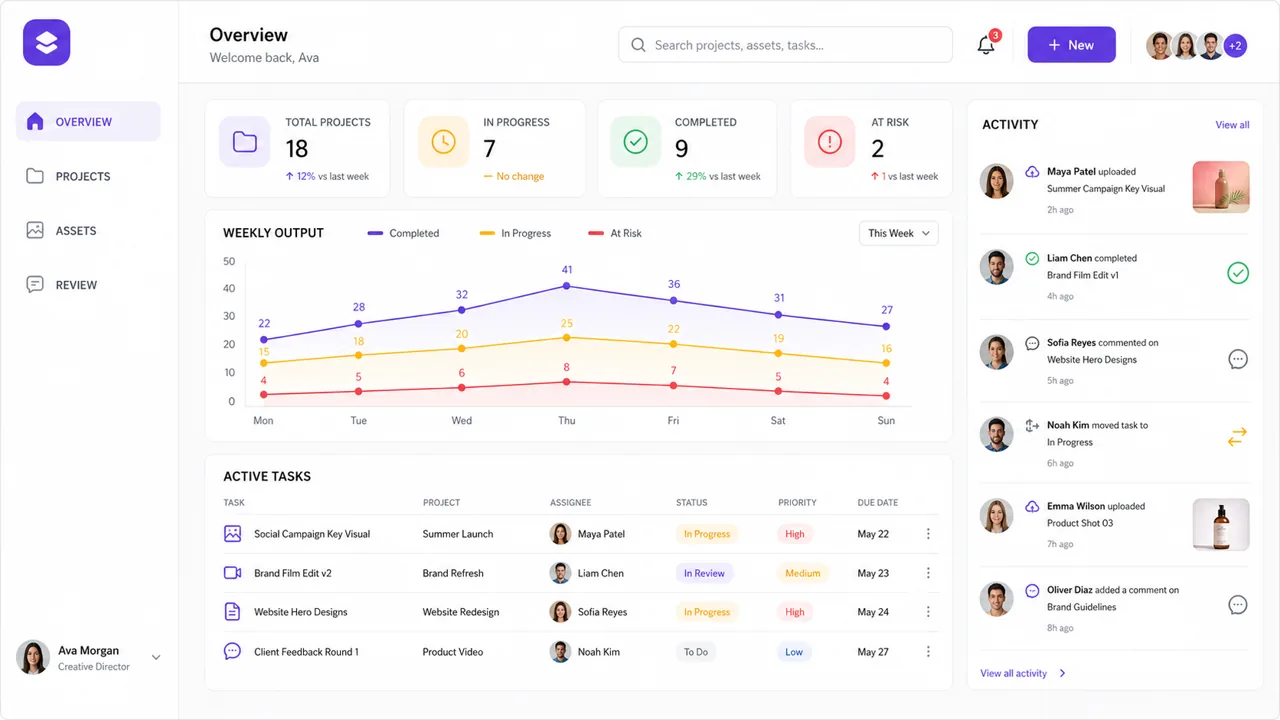 GPT Image 2 high-fidelity creative operations dashboard UI