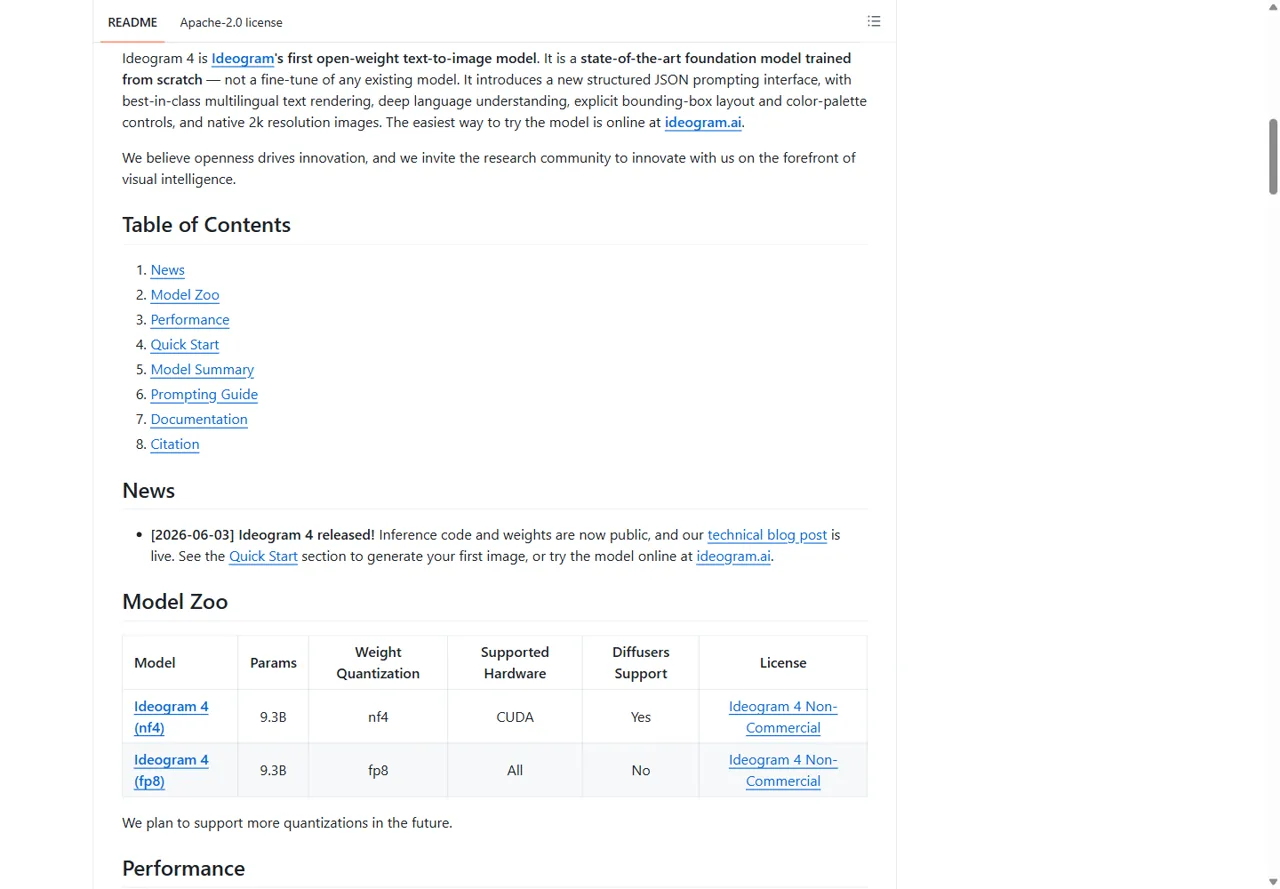Ideogram 4 official repository model table showing NF4 and FP8 variants