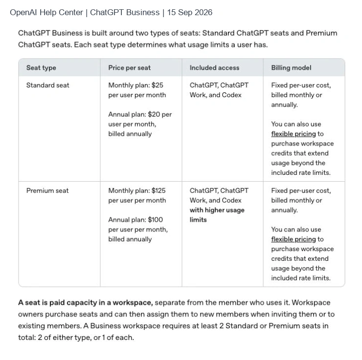 OpenAI lists Standard and Premium ChatGPT Business prices and a minimum of two paid seats.