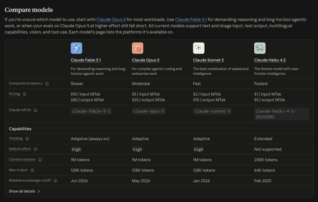 Claude model comparison table showing Fable 5.1, Opus 5, Sonnet 5 and Haiku 4.5 with API token prices.