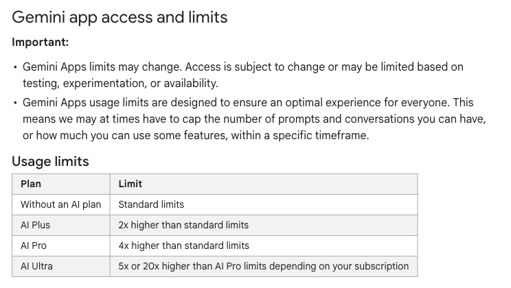Google Gemini Apps 使用限制表,显示标准、AI Plus、AI Pro 和 AI Ultra 等级