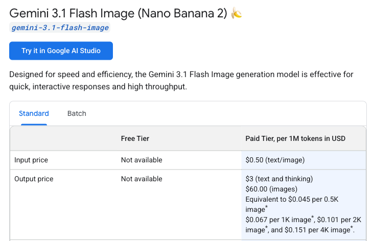 Google Gemini 3.1 Flash Image Nano Banana 2 Standard API input and output prices with per-image equivalents