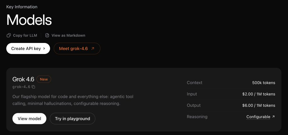 Kartu model Grok 4.6 API dengan konteks 500 ribu token dan biaya masukan/keluaran sebesar $2/$6 per juta token.