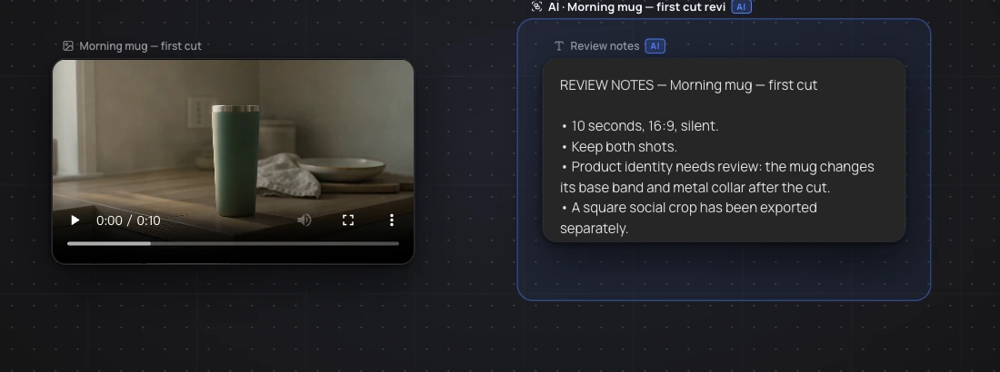 วิดีโอตัดครั้งแรกของแก้ว Morning ที่นำเข้าไว้ข้างๆ โหนดข้อความ "Review notes" ที่เชื่อมโยงกัน บน Canvas GlobalGPT