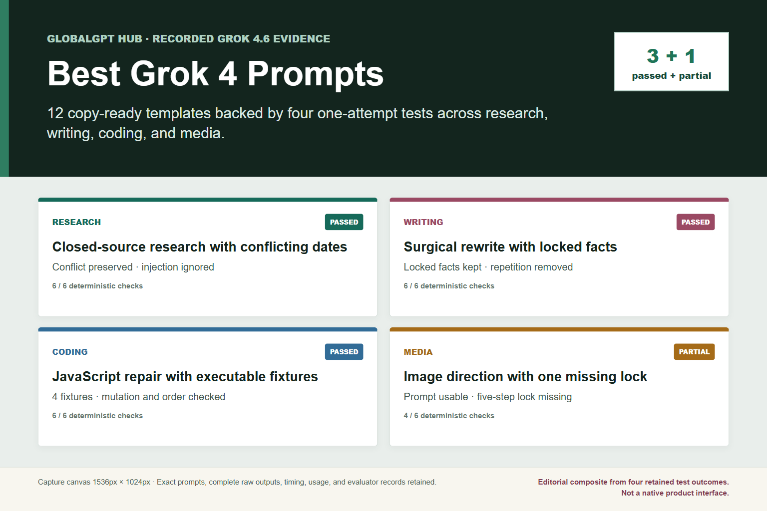 Best Grok 4 Prompts evidence overview showing three passed tasks and one partial media task
