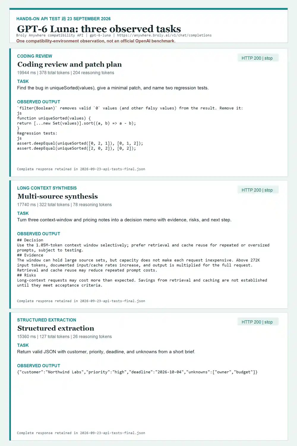 GPT-6 Luna three-task compatibility API test results