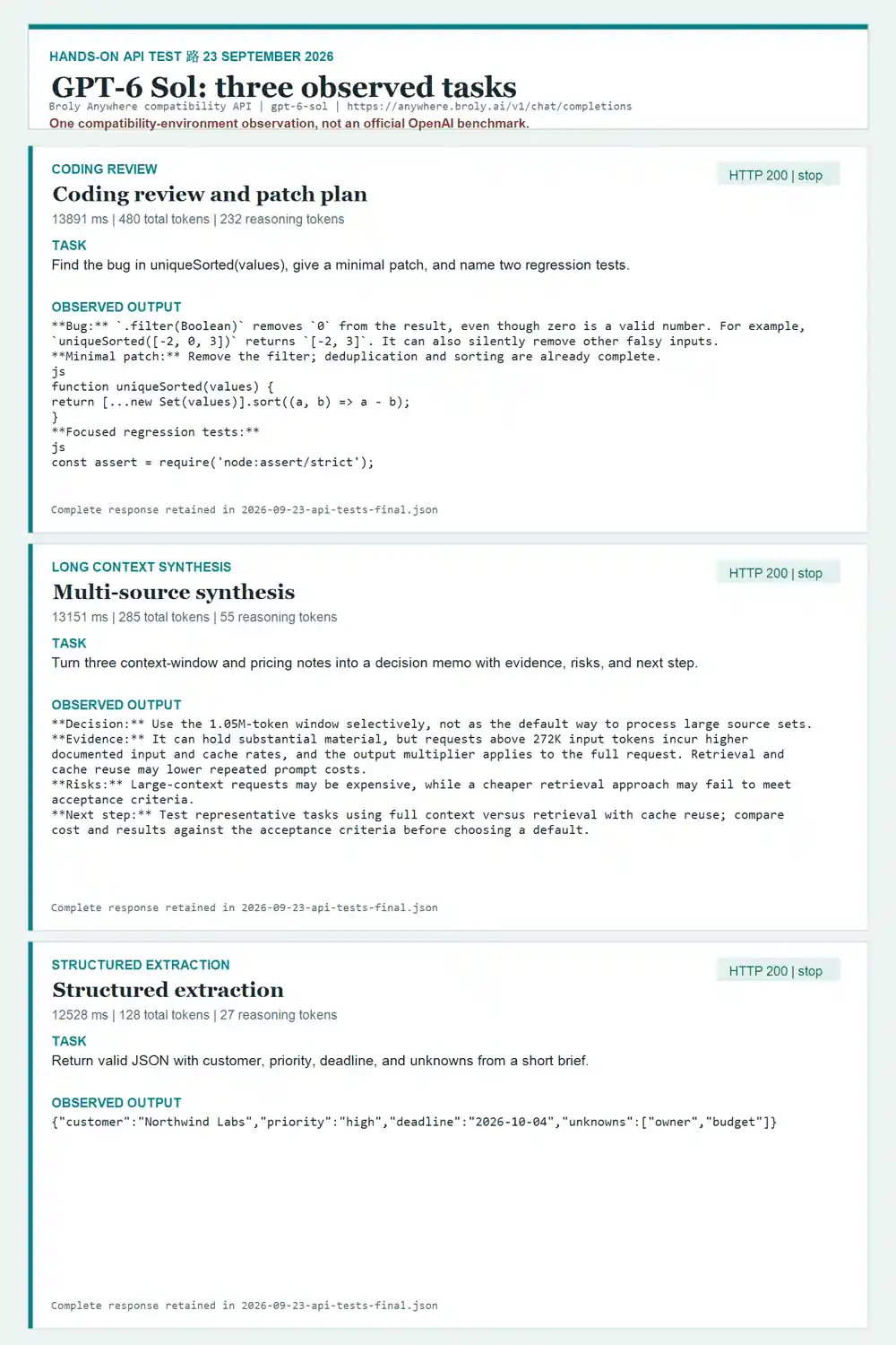 GPT-6 Sol three-task compatibility API test results