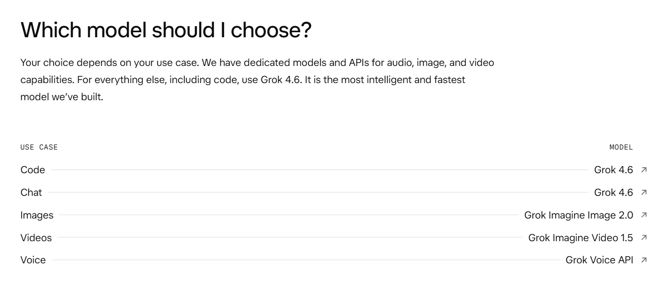 Official xAI model choice table mapping images to Grok Imagine Image 2.0 and videos to Grok Imagine Video 1.5