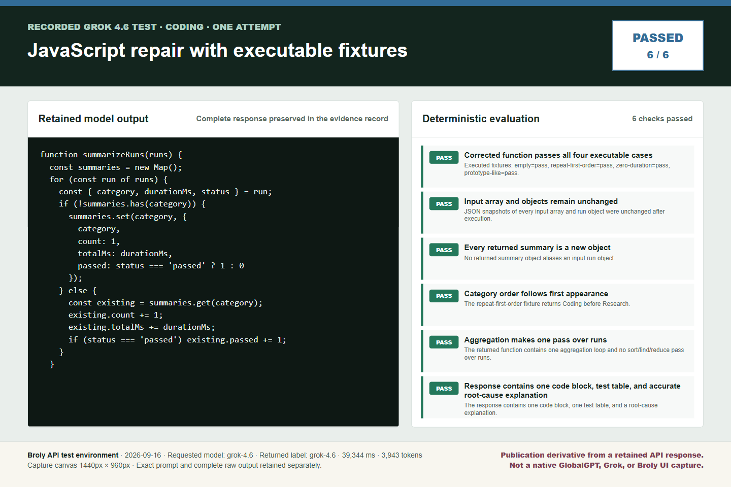 Grok coding repair test showing the returned function and evaluator results