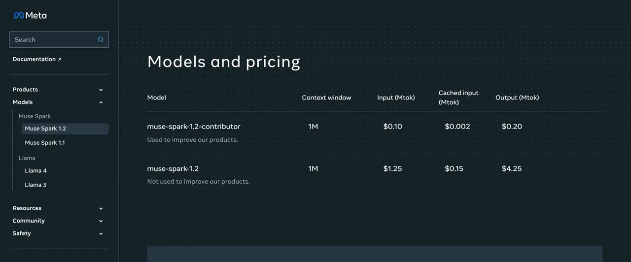 Meta Muse Spark 1.2 standard and contributor API pricing table with model identifiers and data-use terms