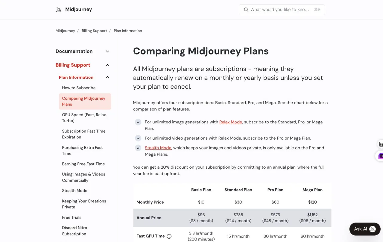 Midjourney Basic Standard Pro and Mega plan comparison