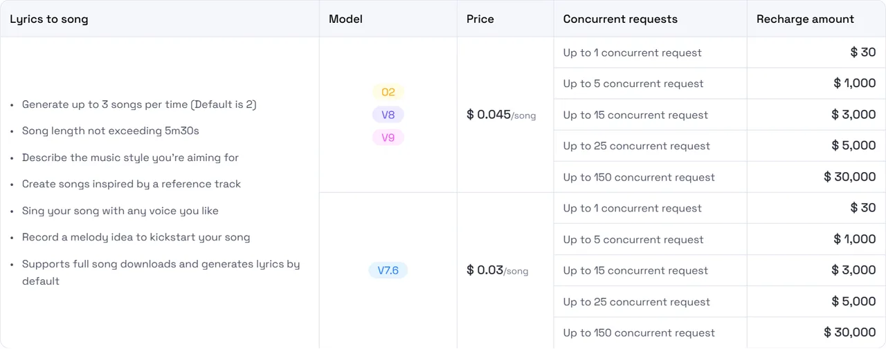 Official Mureka API visible starter tier and V9 lyrics-to-song price