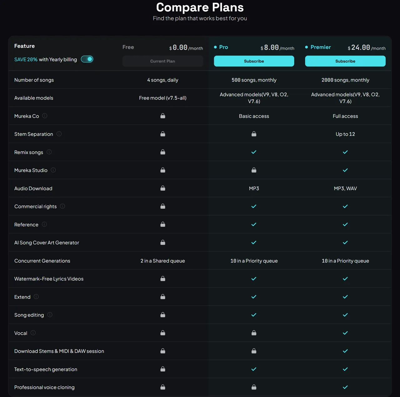 Mureka plan comparison for model access downloads and commercial-use rights
