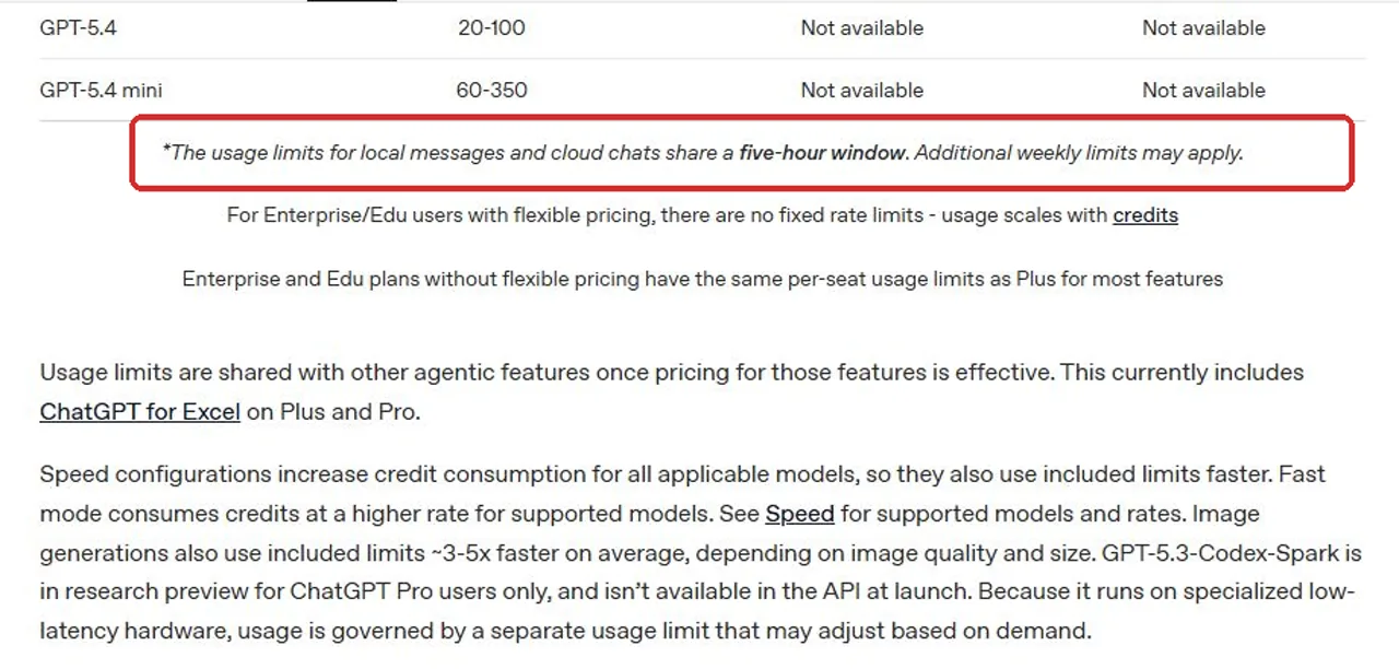 OpenAI Codex documentation describing the shared five-hour usage window and possible weekly limits.