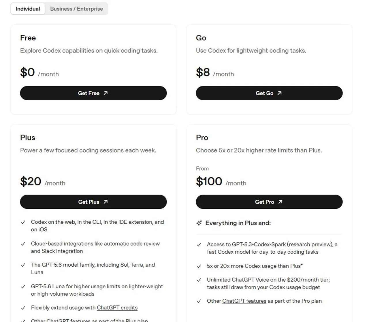 OpenAI Codex pricing cards for Free, Go, Plus and Pro plans.