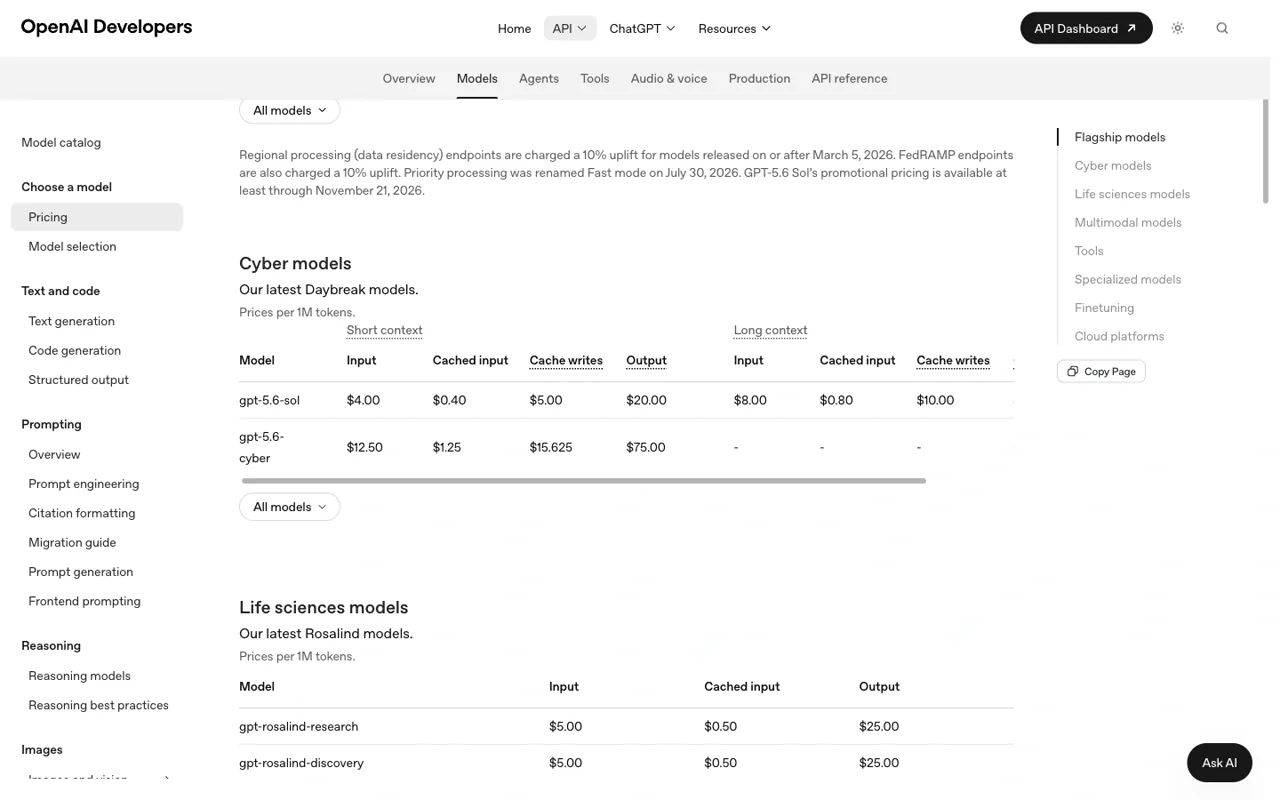 Tabel Harga API OpenAI GPT-5.6
