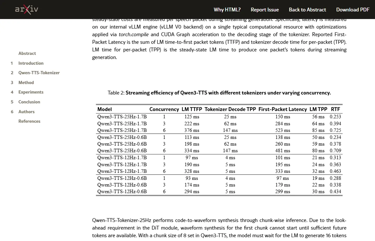 Qwen3-TTS technical report streaming efficiency table with latency and real-time factor values