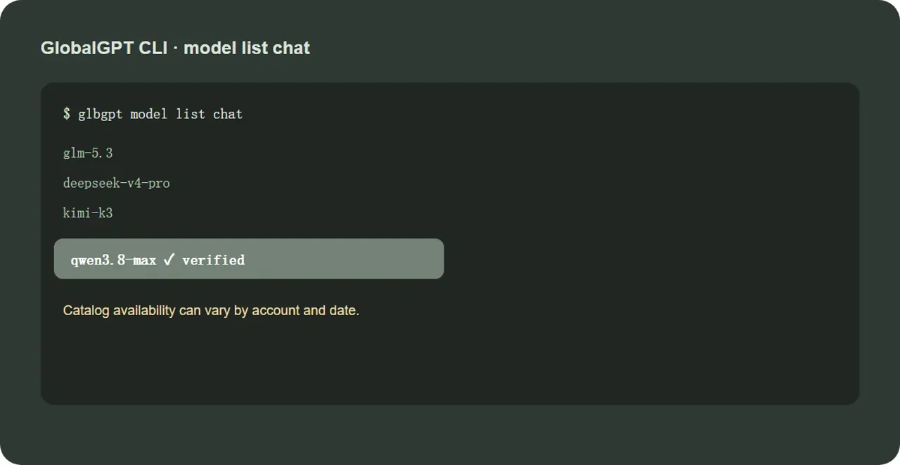 GlobalGPT CLI model catalog showing verified qwen3.8-max