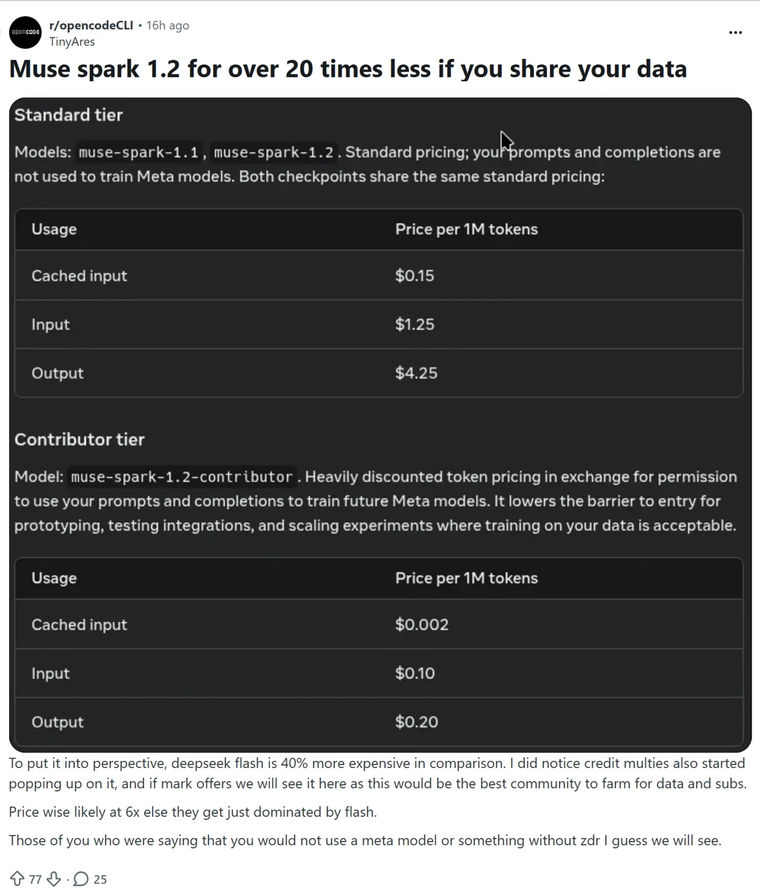 Reddit discussion comparing Muse Spark 1.2 standard and Contributor pricing while raising data-sharing concerns