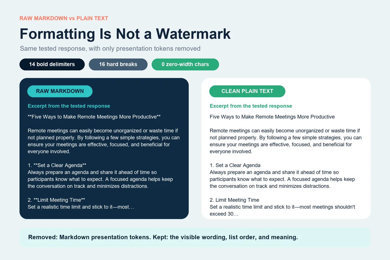 Raw ChatGPT Markdown compared with cleaned plain text