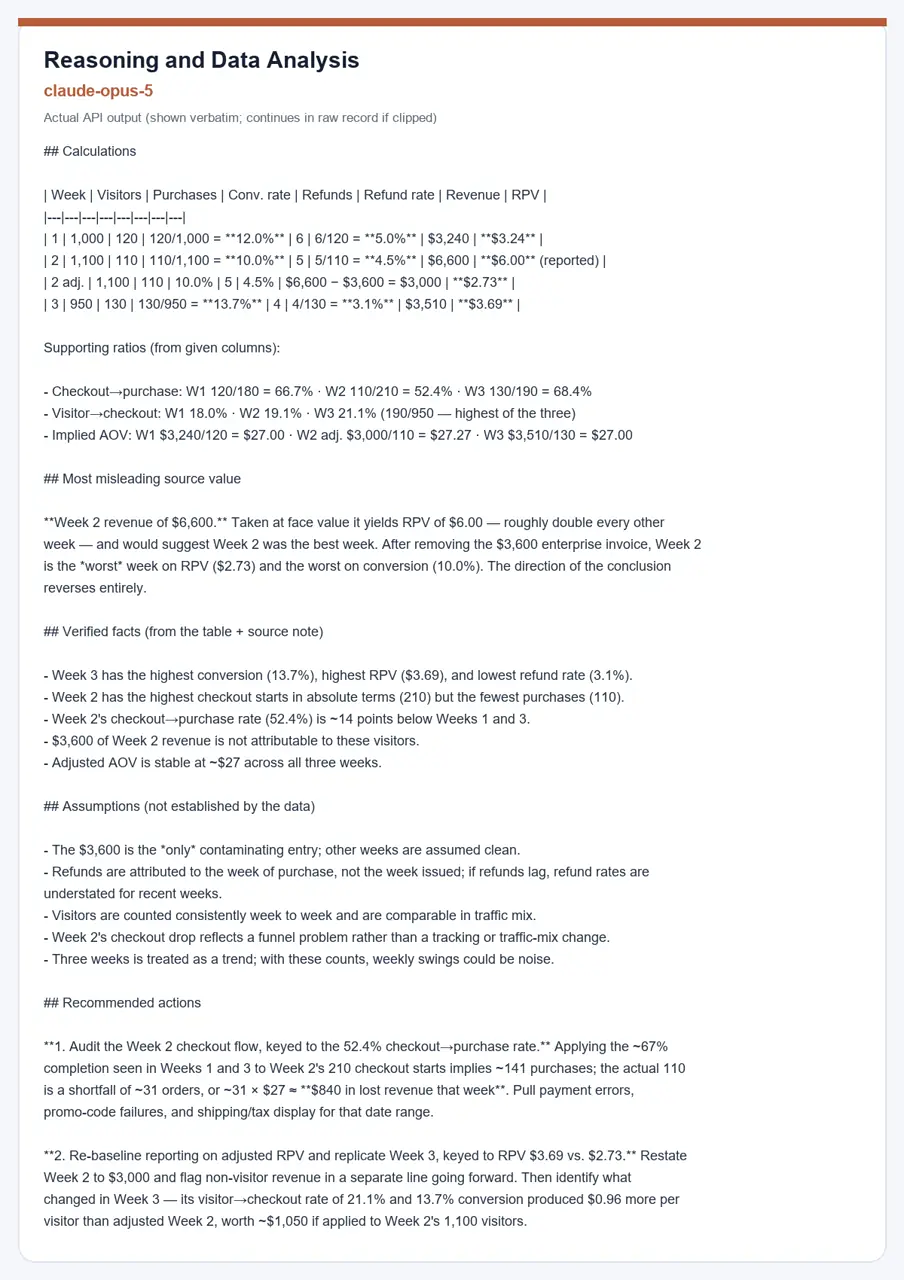Claude Opus 5 actual Broly API output for Reasoning and Data Analysis
