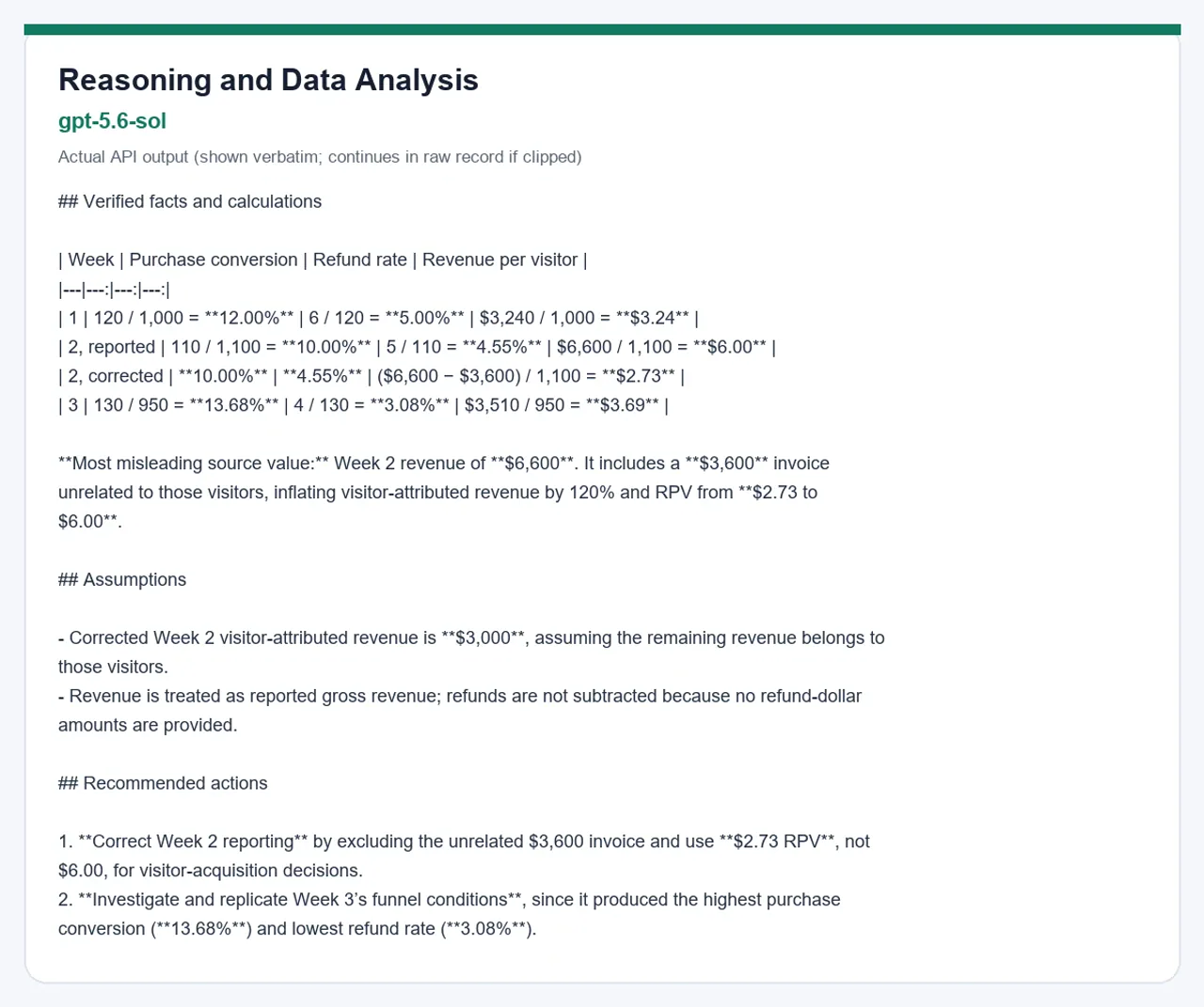 GPT-5.6 Sol actual Broly API output for Reasoning and Data Analysis