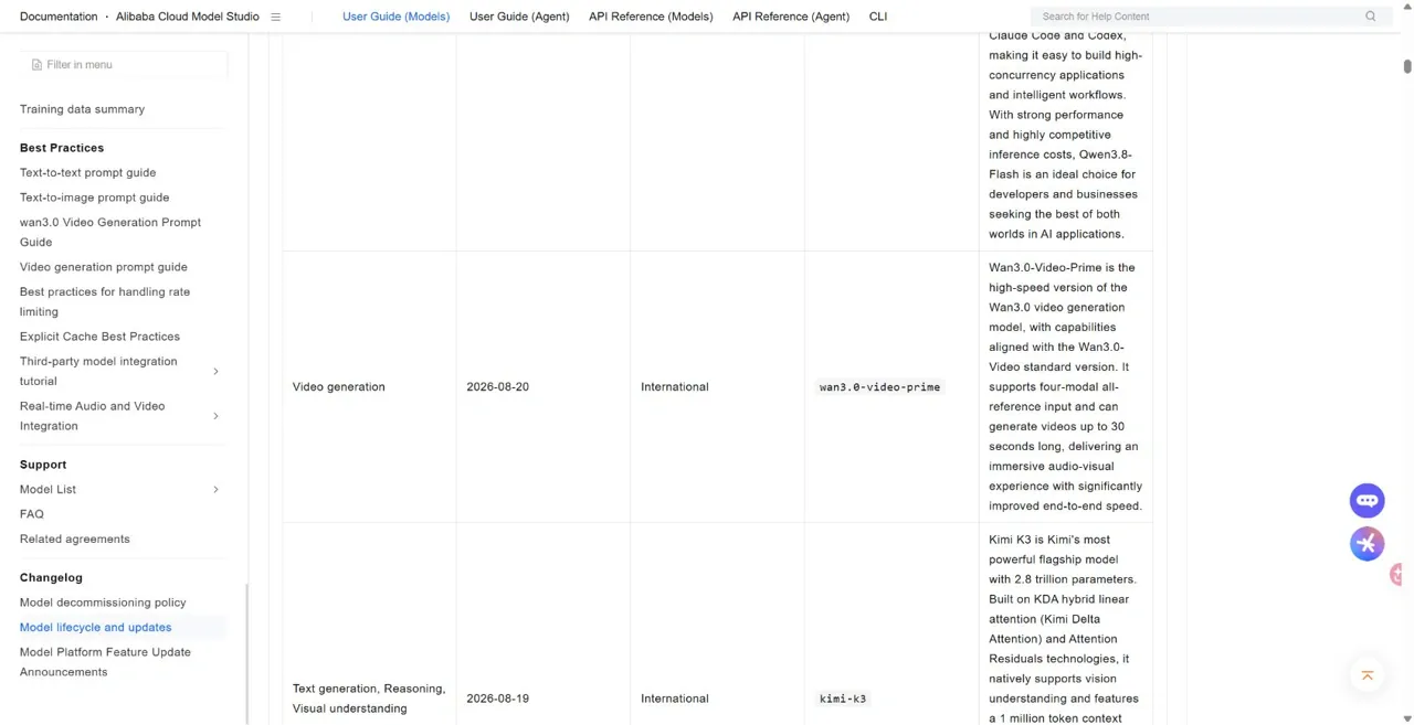 Alibaba Cloud release log for Wan3.0 video prime
