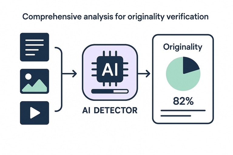 AI categories including Chat, Image, Video and Search